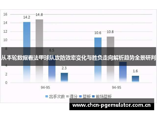 从本轮数据看法甲球队攻防效率变化与胜负走向解析趋势全景研判 从本轮数据看法甲球队攻防效率变化与胜负走向解析趋势全景研判