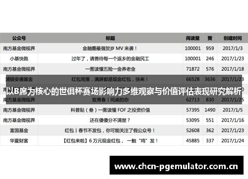 以B席为核心的世俱杯赛场影响力多维观察与价值评估表现研究解析