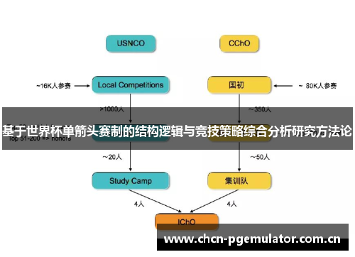 基于世界杯单箭头赛制的结构逻辑与竞技策略综合分析研究方法论 基于世界杯单箭头赛制的结构逻辑与竞技策略综合分析研究方法论
